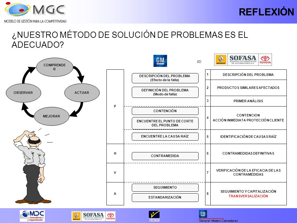 REFLEXIÓN ¿NUESTRO MÉTODO DE SOLUCIÓN DE PROBLEMAS ES EL ADECUADO 5 3