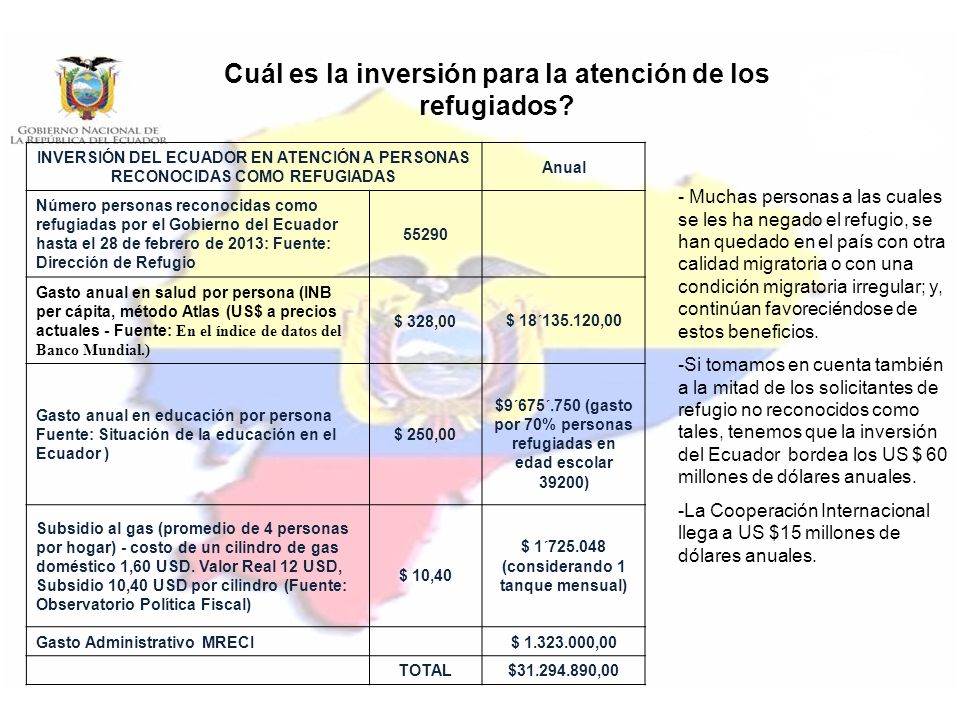 Cuál es la inversión para la atención de los refugiados