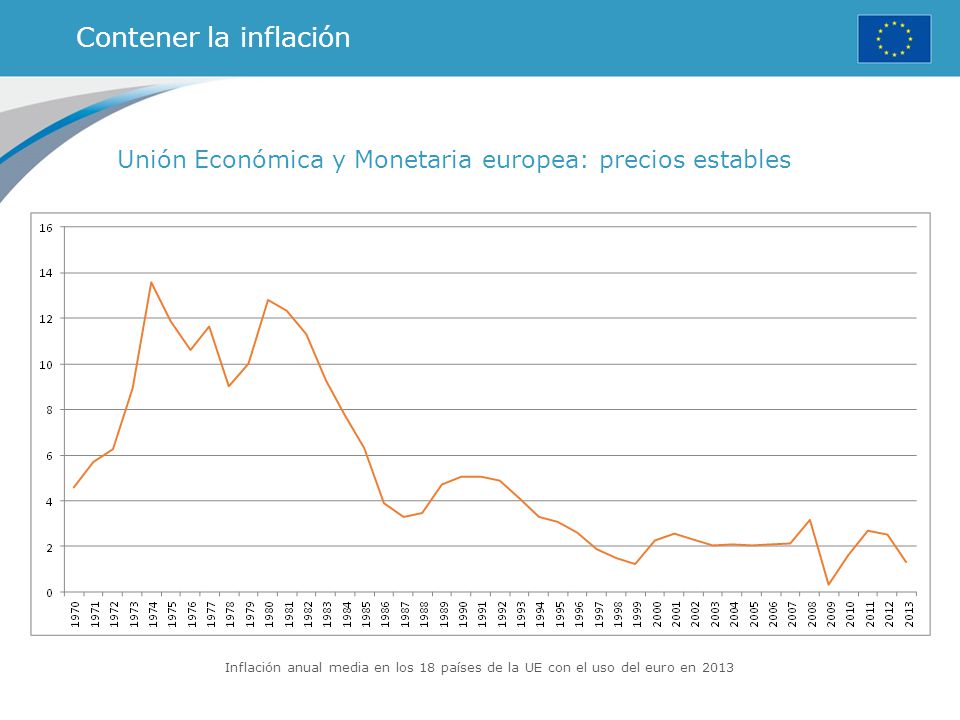 Contener la inflación Unión Económica y Monetaria europea: precios estables.