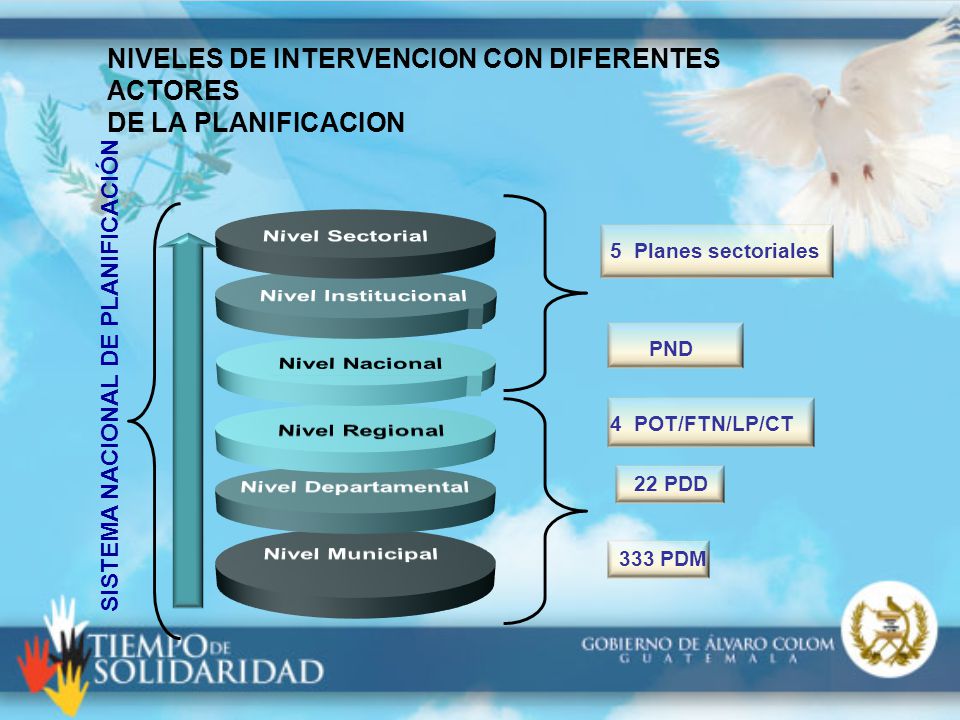 NIVELES DE INTERVENCION CON DIFERENTES ACTORES DE LA PLANIFICACION