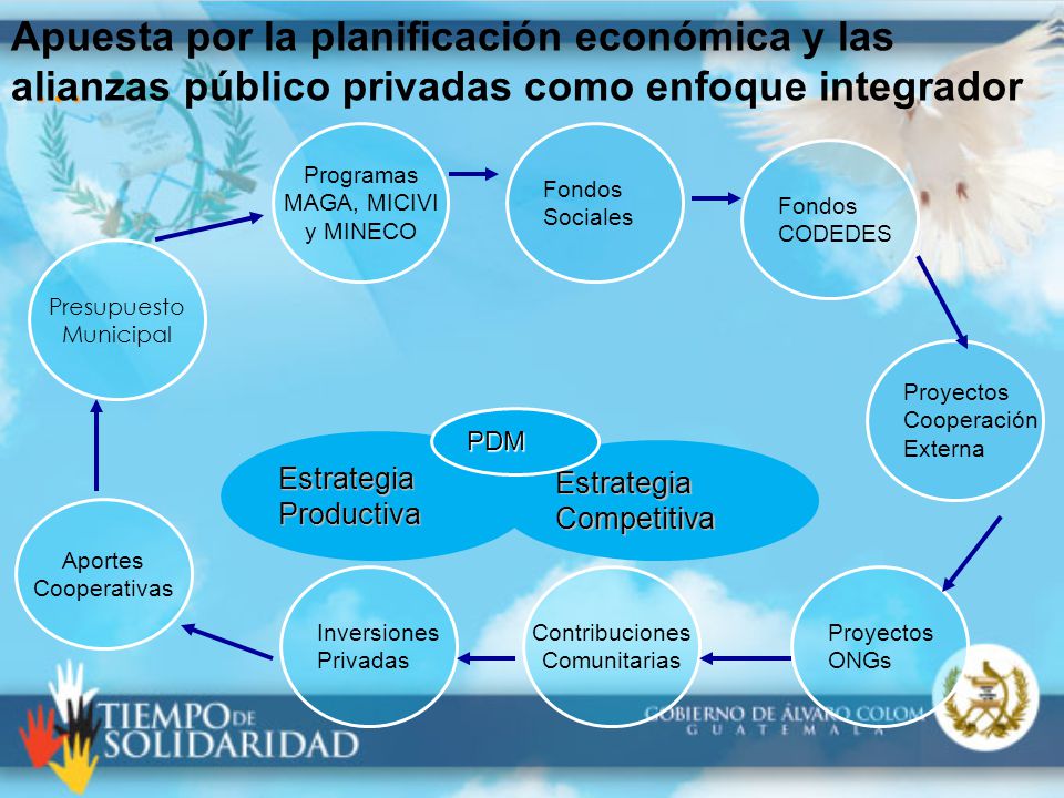 Apuesta por la planificación económica y las alianzas público privadas como enfoque integrador