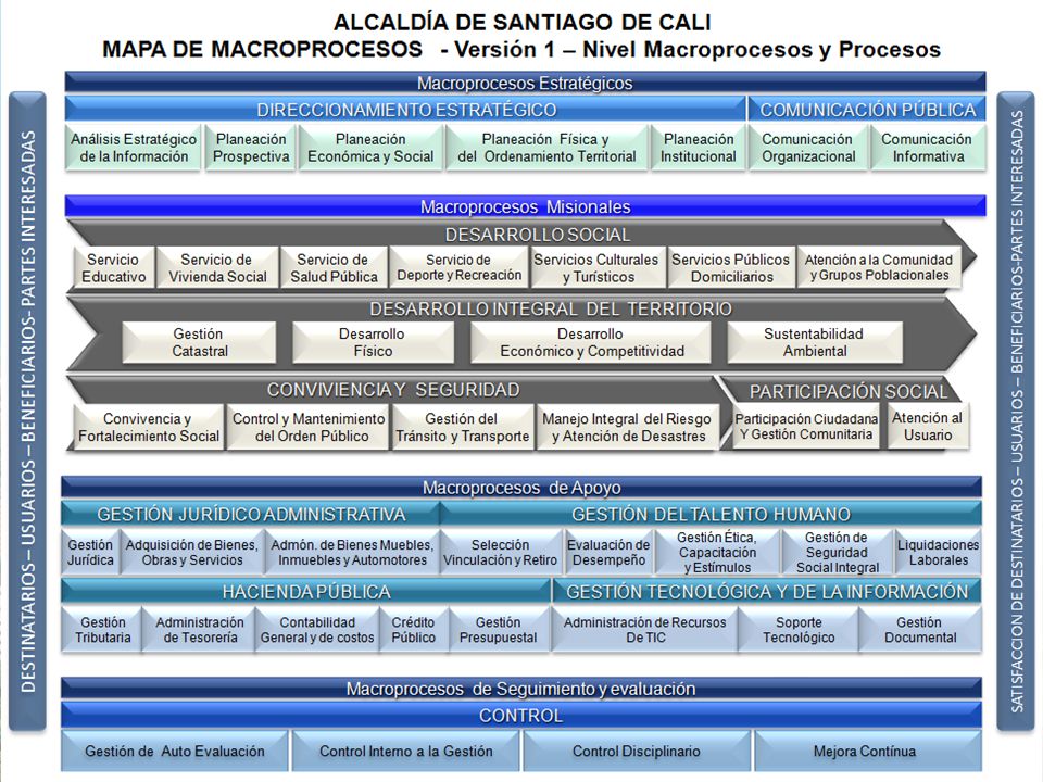 COLOCAR GRAFICA CORREGIDA ENTRADA POR MACROS VINCULAR CON LA OTRA PRESENTACION