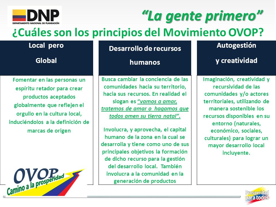 La gente primero ¿Cuáles son los principios del Movimiento OVOP