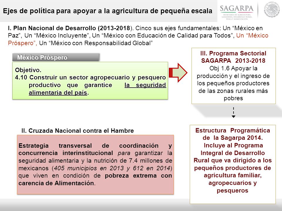 Ejes de política para apoyar a la agricultura de pequeña escala
