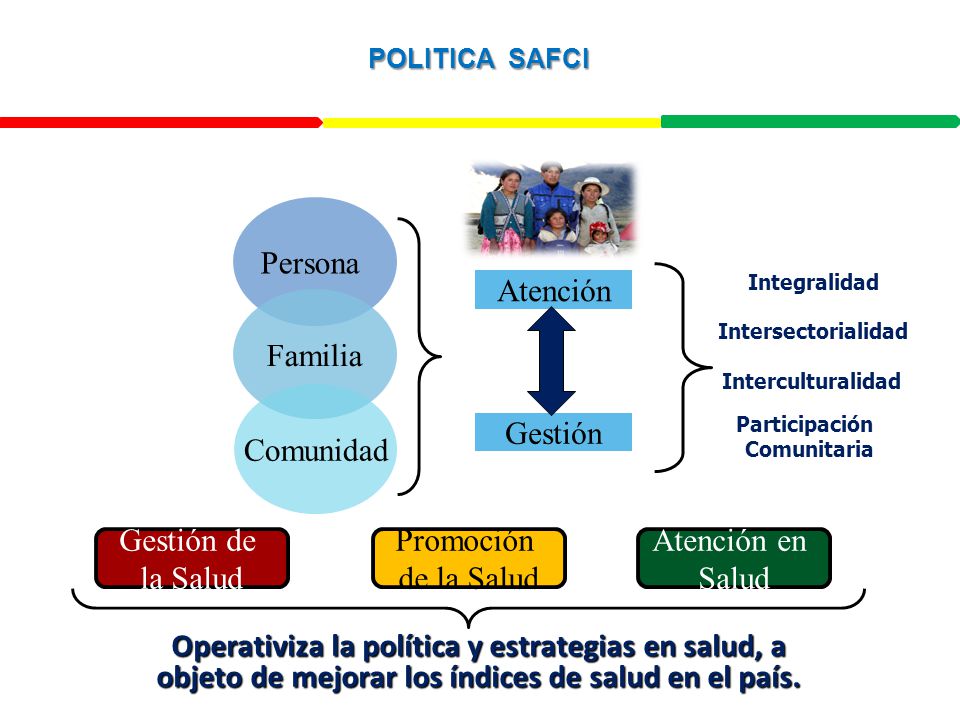 POLITICA SAFCI Operativiza la política y estrategias en salud, a objeto de mejorar los índices de salud en el país.