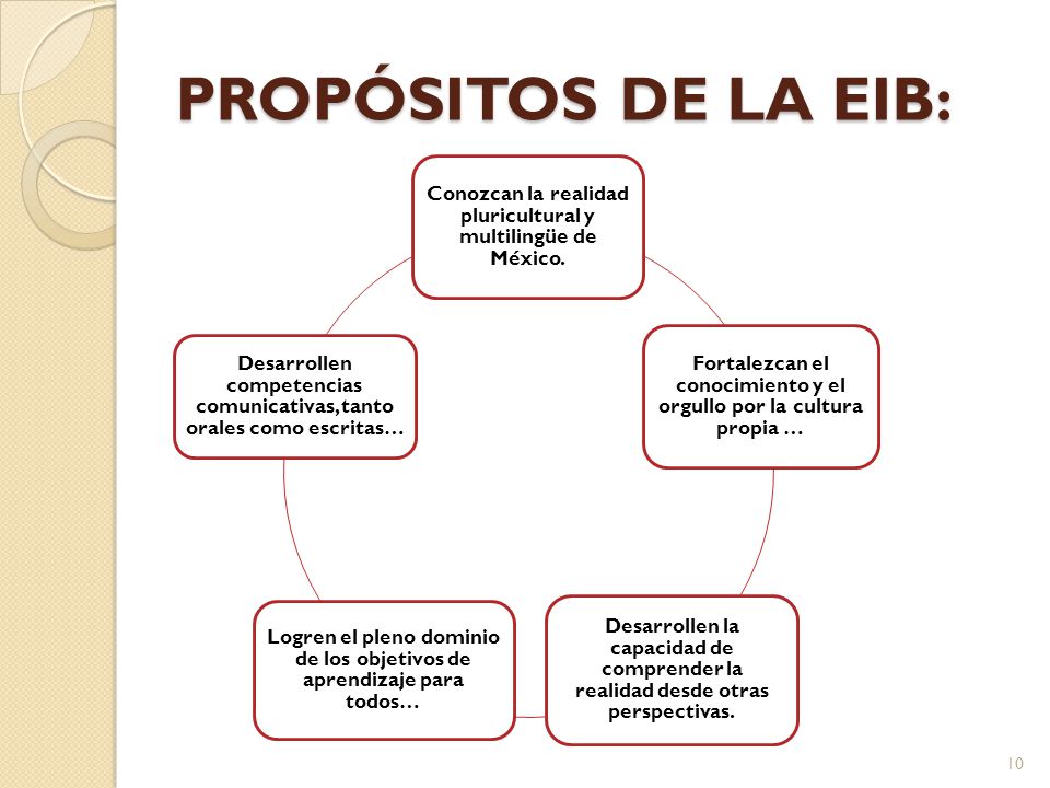 PROPÓSITOS DE LA EIB: Conozcan la realidad pluricultural y multilingüe de México. Fortalezcan el conocimiento y el orgullo por la cultura propia …