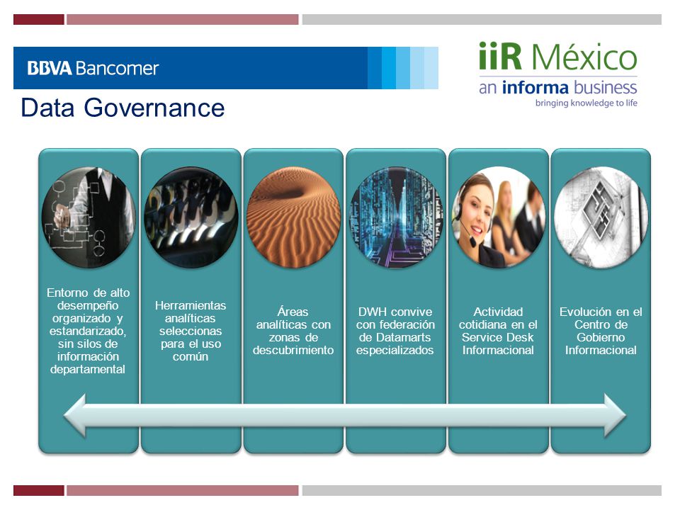 Data Governance Entorno de alto desempeño organizado y estandarizado, sin silos de información departamental.