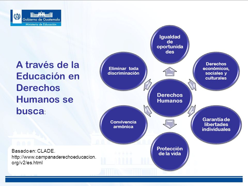 A través de la Educación en Derechos Humanos se busca: