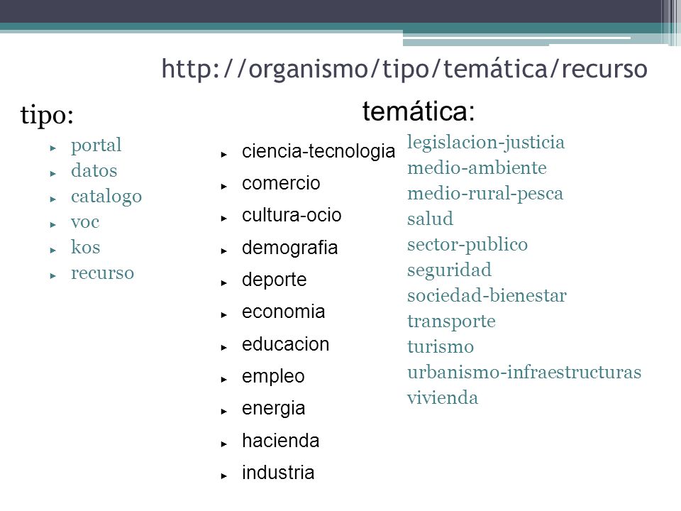 temática:   tipo: portal datos