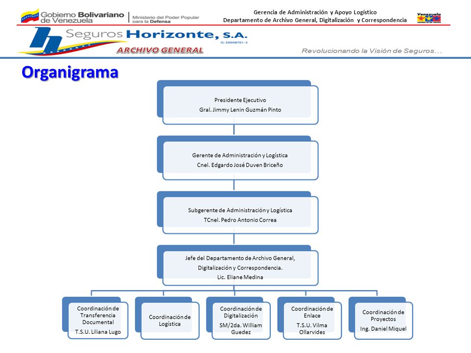 Organigrama Gerencia de Administración y Apoyo Logístico