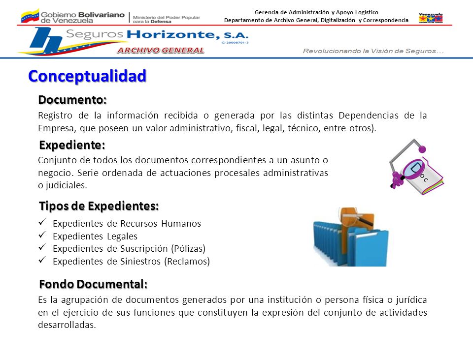 Conceptualidad Documento: Expediente: Tipos de Expedientes: