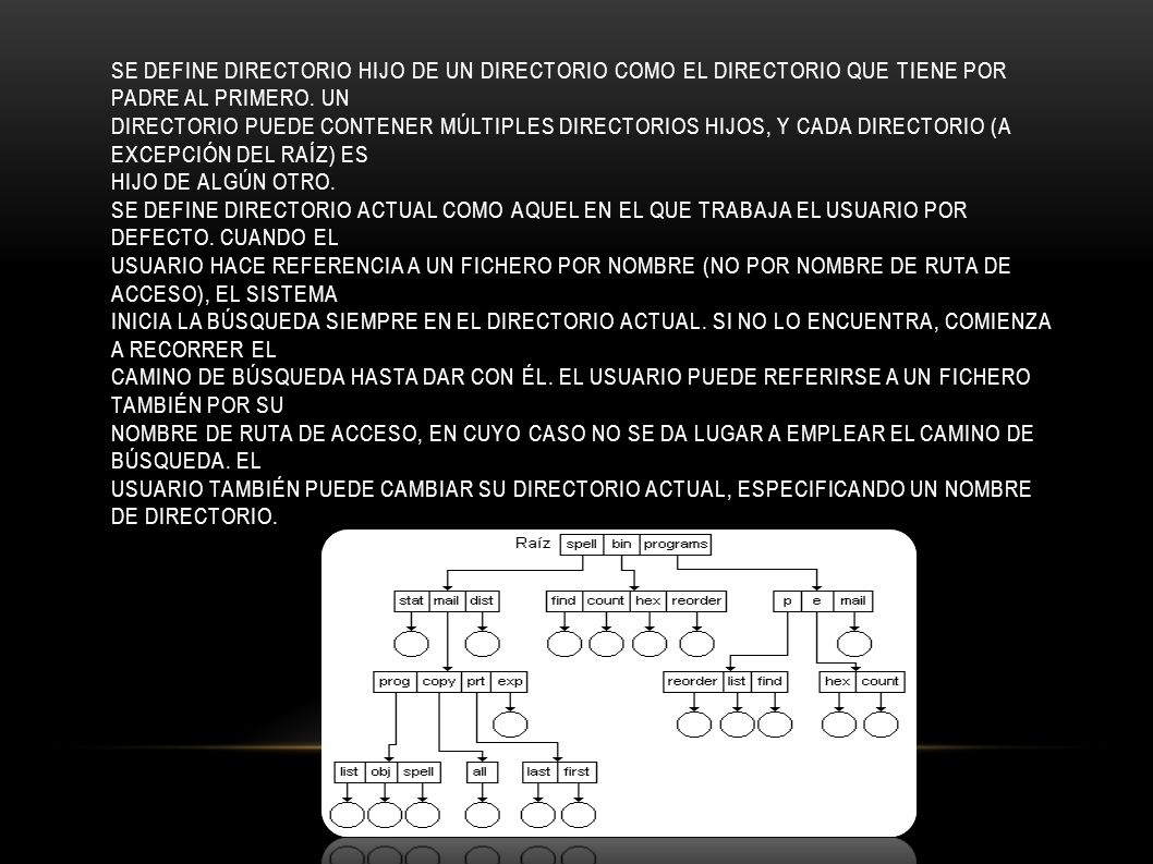 Se define directorio hijo de un directorio como el directorio que tiene por padre al primero.