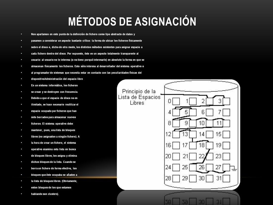 Métodos de asignación Nos apartamos en este punto de la definición de fichero como tipo abstracto de datos y.