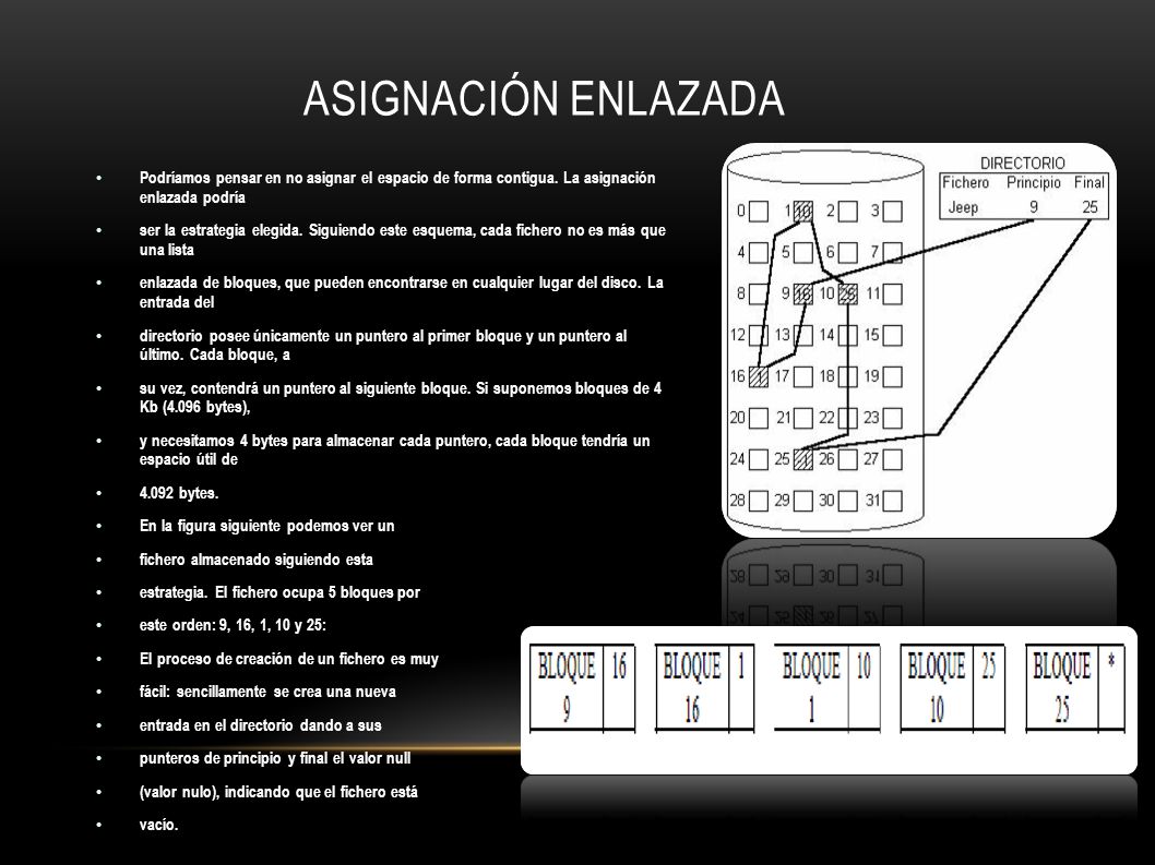 Asignación enlazada Podríamos pensar en no asignar el espacio de forma contigua. La asignación enlazada podría.