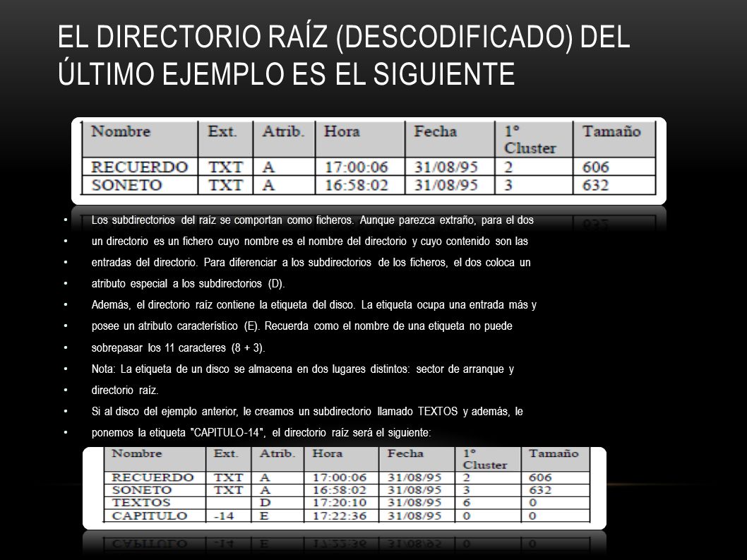 El directorio raíz (descodificado) del último ejemplo es el siguiente