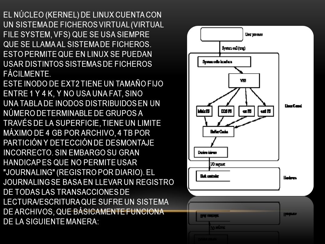 El núcleo (kernel) de Linux cuenta con un Sistema de Ficheros Virtual (Virtual File System, VFS) que se usa siempre que se llama al Sistema de Ficheros.