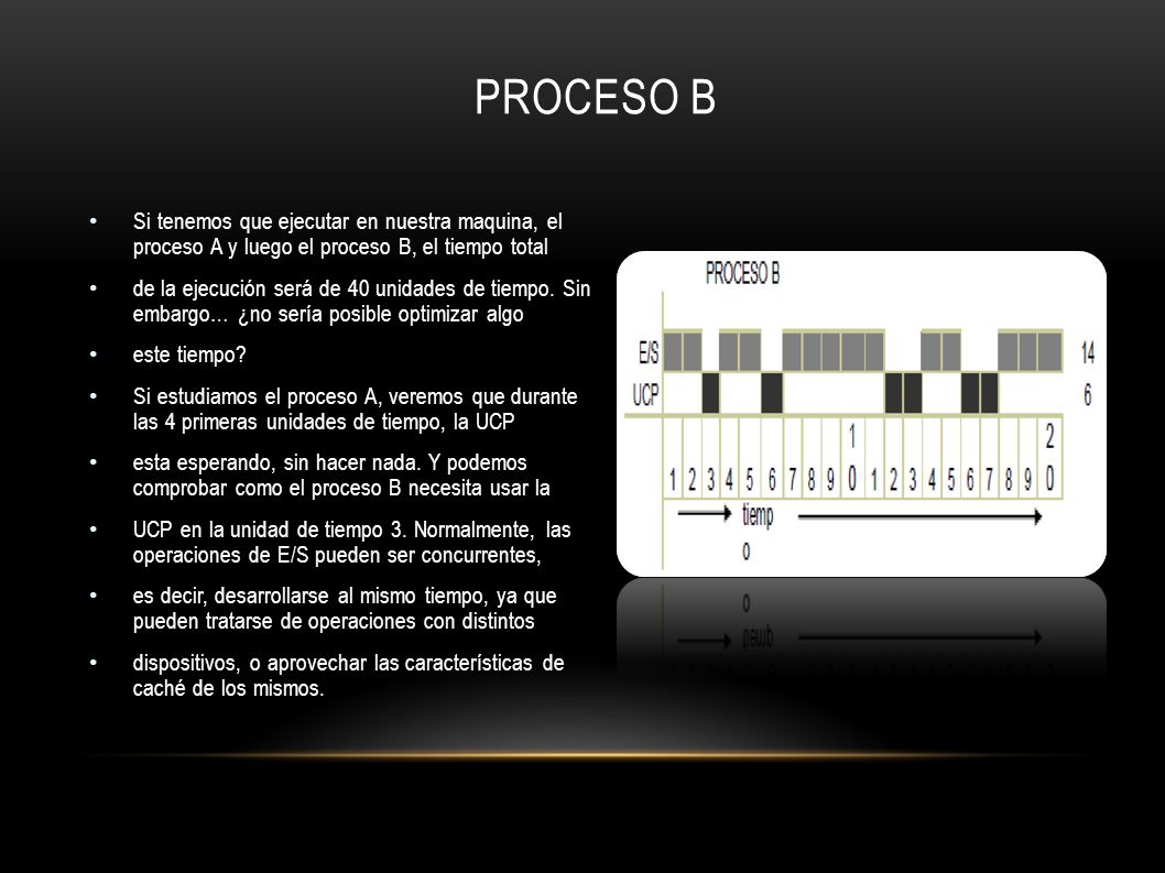 Proceso b Si tenemos que ejecutar en nuestra maquina, el proceso A y luego el proceso B, el tiempo total.