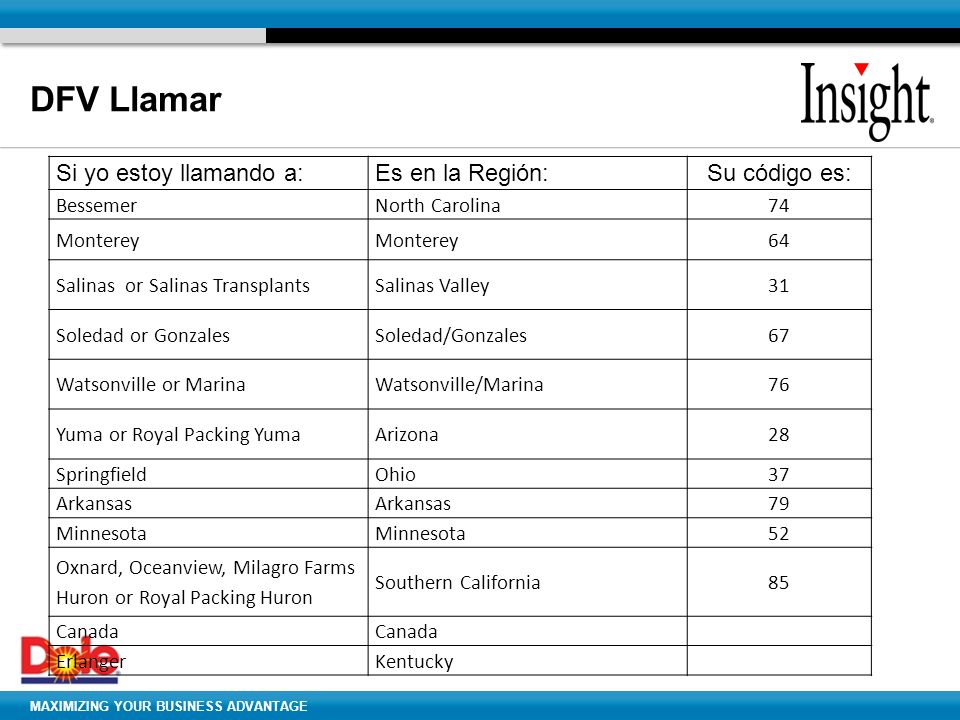 DFV Llamar Si yo estoy llamando a: Es en la Región: Su código es: