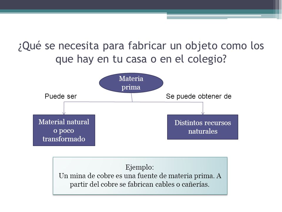 ¿Qué se necesita para fabricar un objeto como los que hay en tu casa o en el colegio