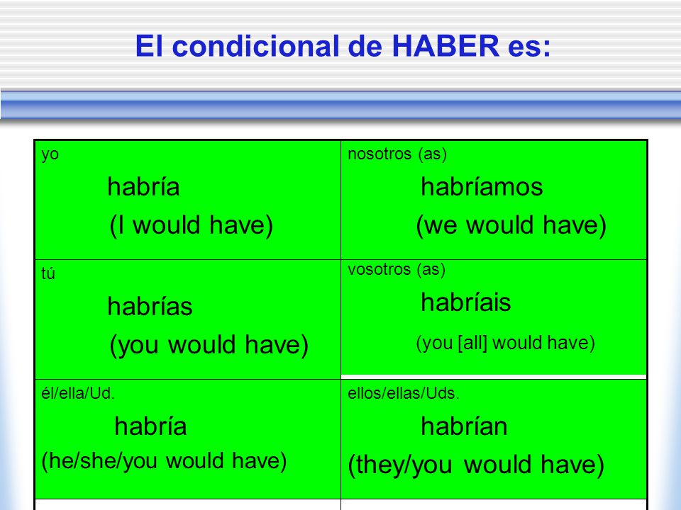 El condicional de HABER es: