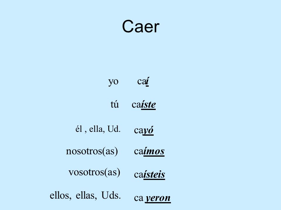 Caer yo ca í tú ca íste ca yó nosotros(as) ca ímos vosotros(as) ca