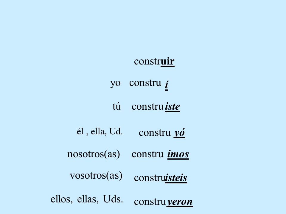 construir yo constru í tú constru iste constru yó nosotros(as) constru