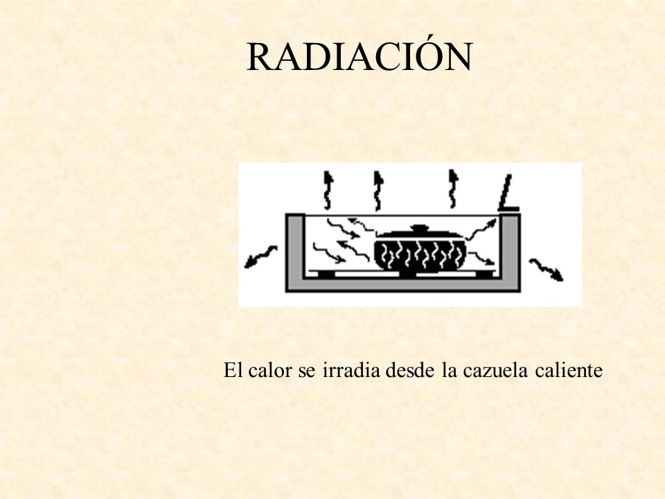RADIACIÓN El calor se irradia desde la cazuela caliente