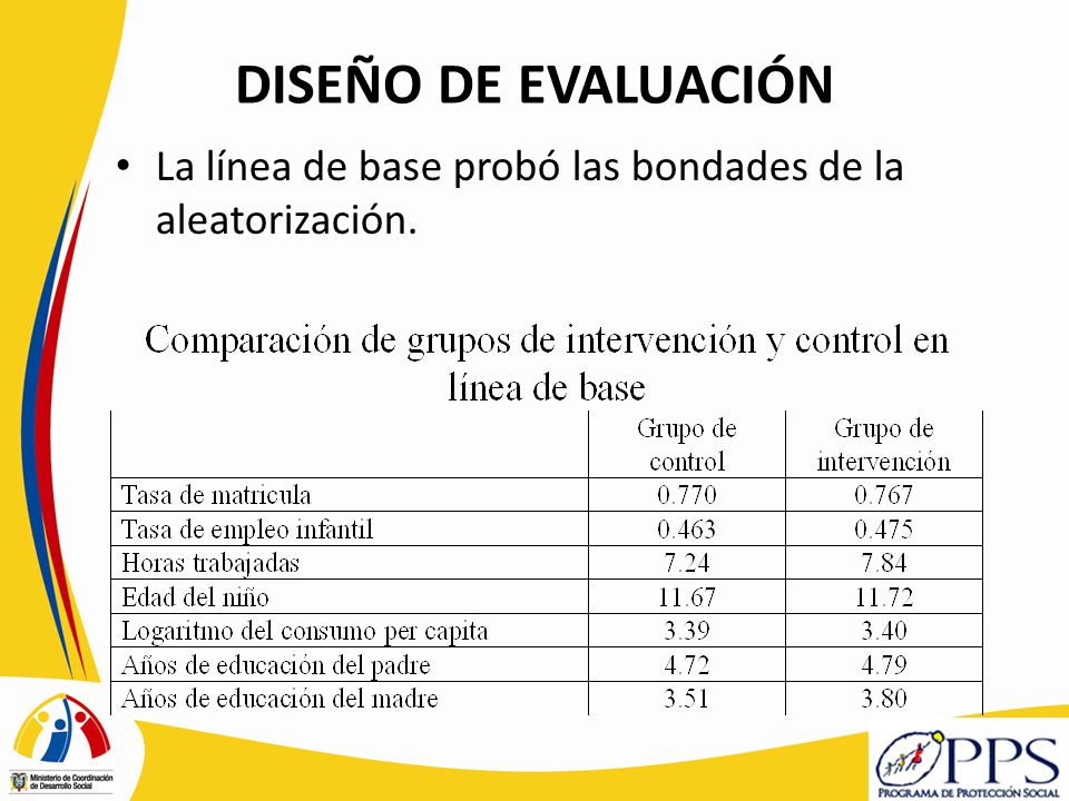DISEÑO DE EVALUACIÓN La línea de base probó las bondades de la aleatorización.