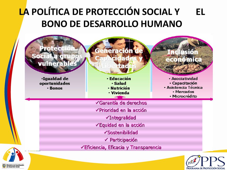 LA POLÍTICA DE PROTECCIÓN SOCIAL Y EL BONO DE DESARROLLO HUMANO