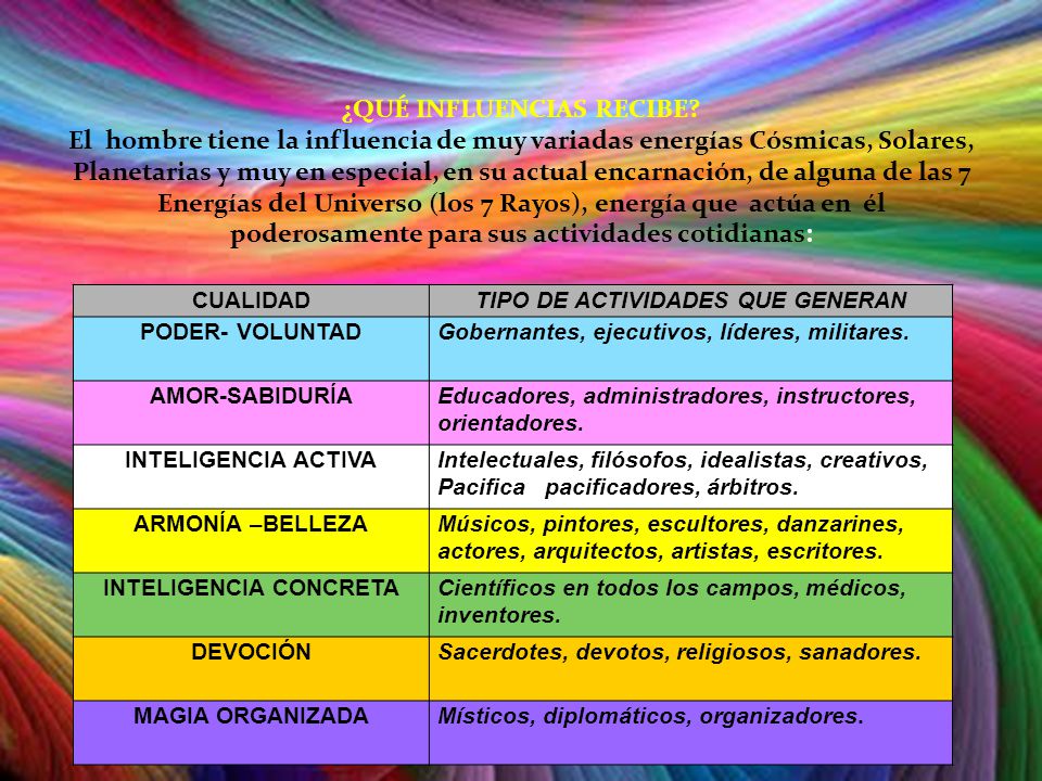 TIPO DE ACTIVIDADES QUE GENERAN INTELIGENCIA CONCRETA