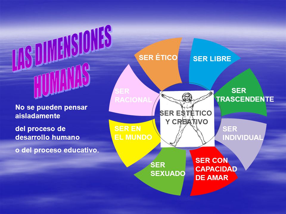 LAS DIMENSIONES HUMANAS SER ÉTICO SER LIBRE SER RACIONAL SER