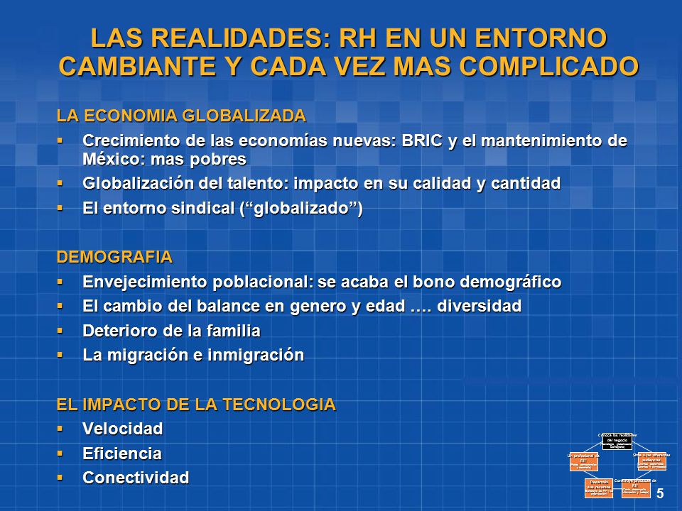 LAS REALIDADES: RH EN UN ENTORNO CAMBIANTE Y CADA VEZ MAS COMPLICADO