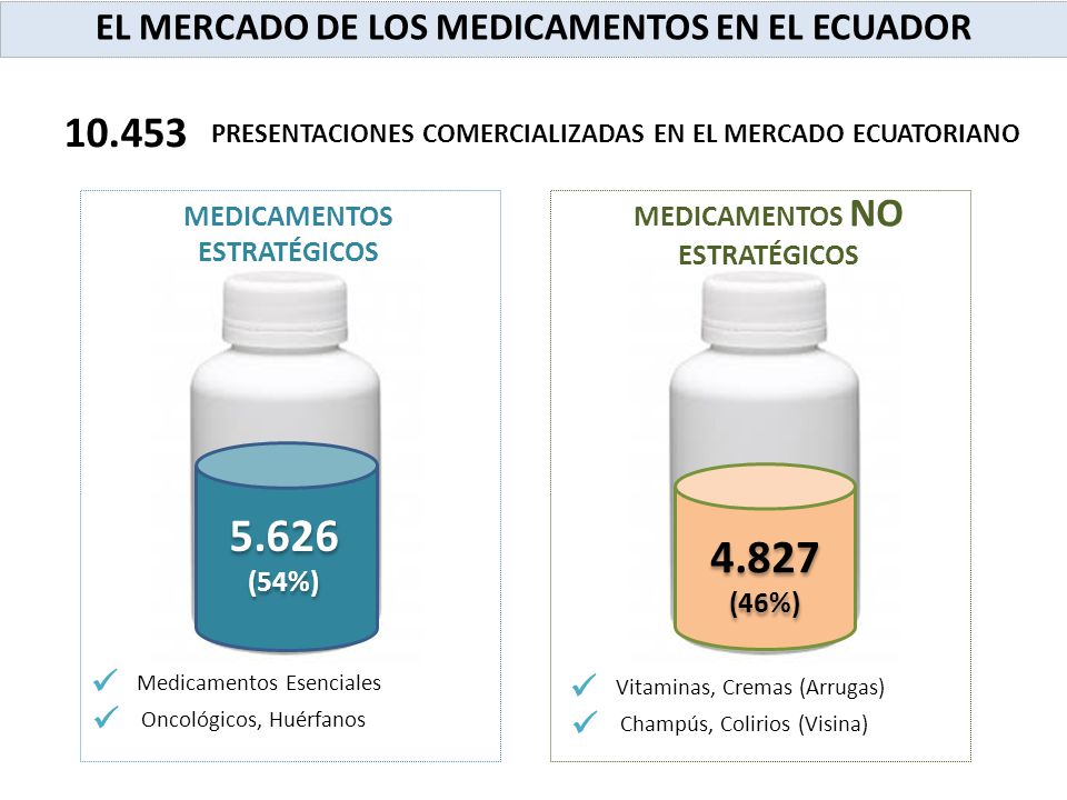 EL MERCADO DE LOS MEDICAMENTOS EN EL ECUADOR   