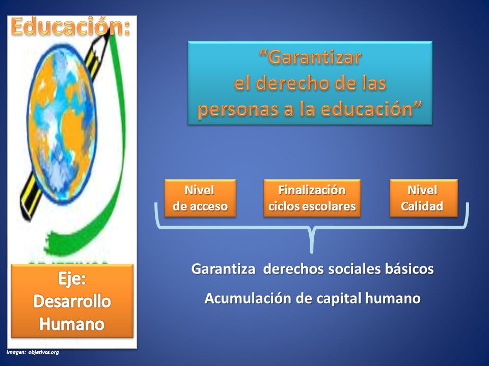 Educación: Garantizar el derecho de las personas a la educación Eje: