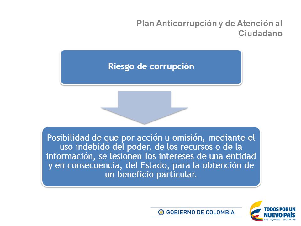 Plan Anticorrupción y de Atención al Ciudadano