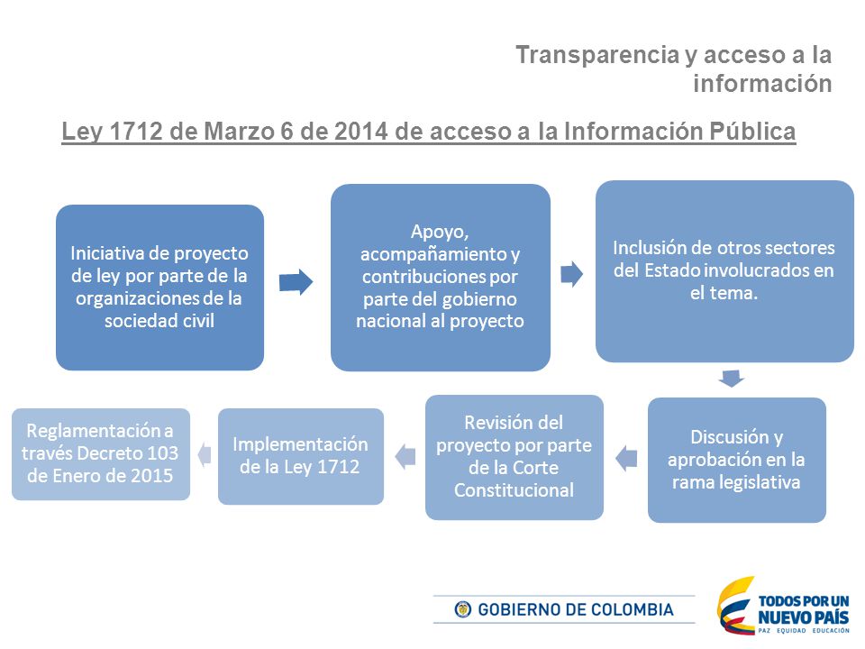 Ley 1712 de Marzo 6 de 2014 de acceso a la Información Pública