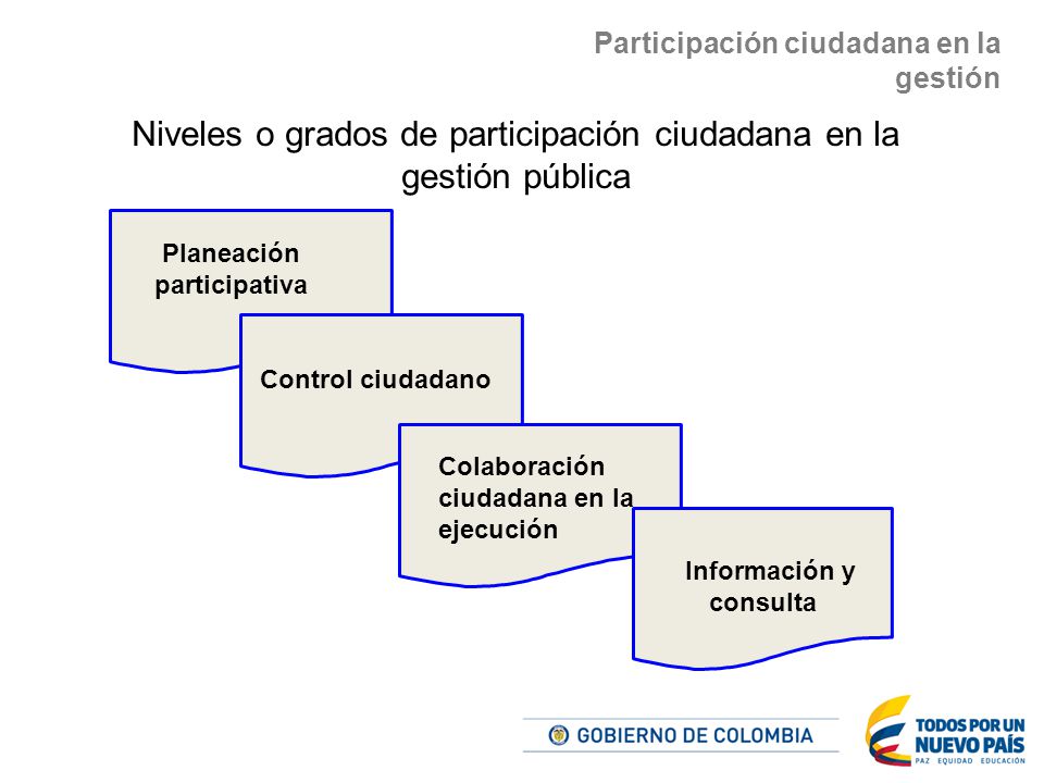 Niveles o grados de participación ciudadana en la gestión pública