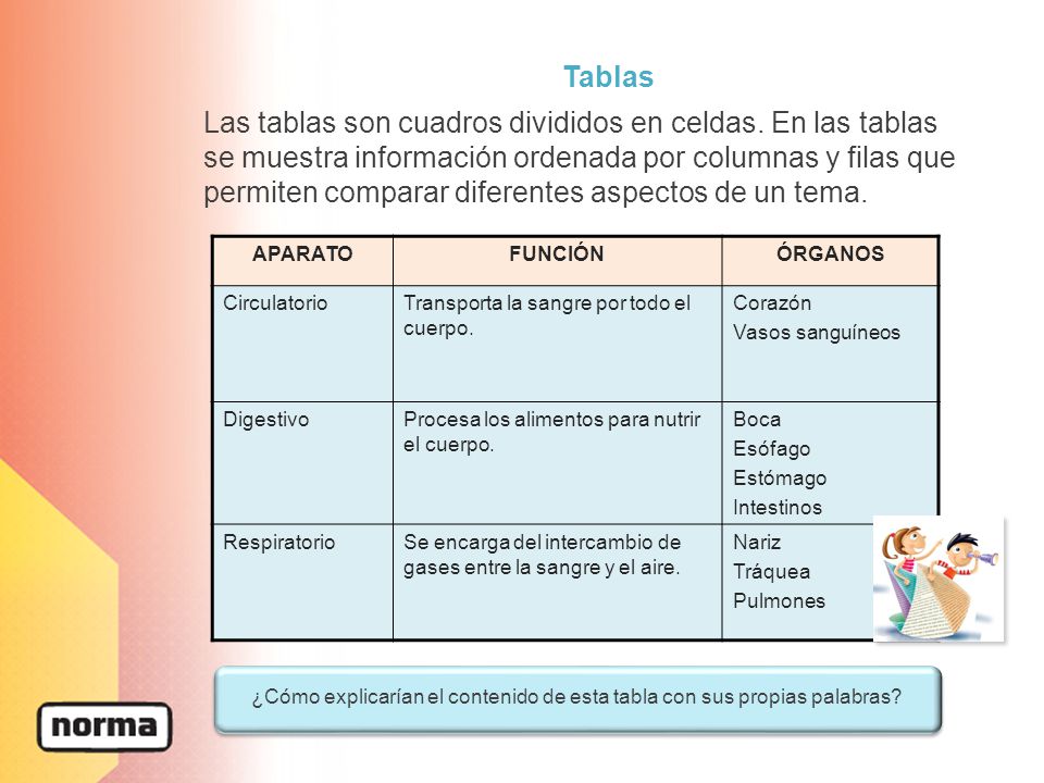¿Cómo explicarían el contenido de esta tabla con sus propias palabras