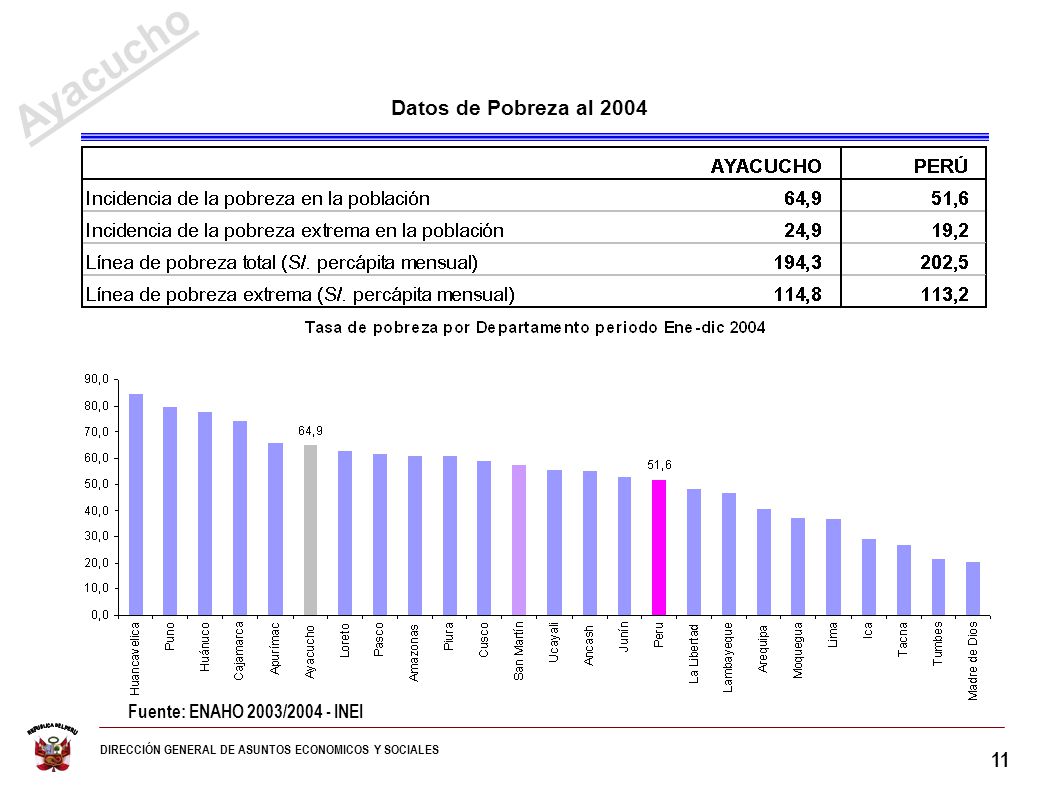 Índice de Desarrollo Humano 2003