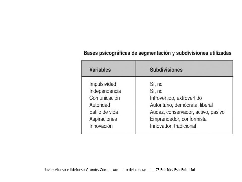 Javier Alonso e Ildefonso Grande. Comportamiento del consumidor