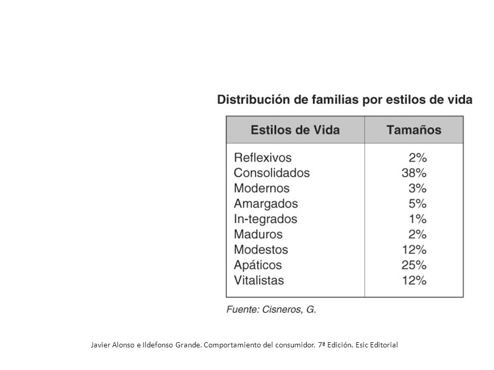 Javier Alonso e Ildefonso Grande. Comportamiento del consumidor