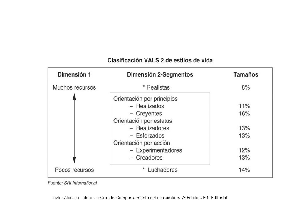 Javier Alonso e Ildefonso Grande. Comportamiento del consumidor