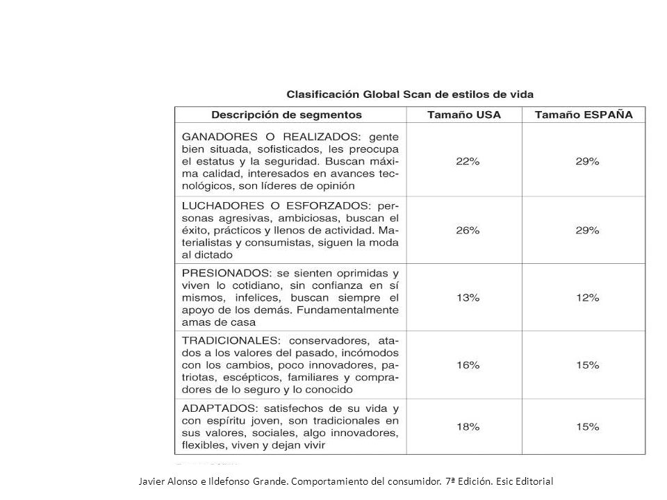 Javier Alonso e Ildefonso Grande. Comportamiento del consumidor