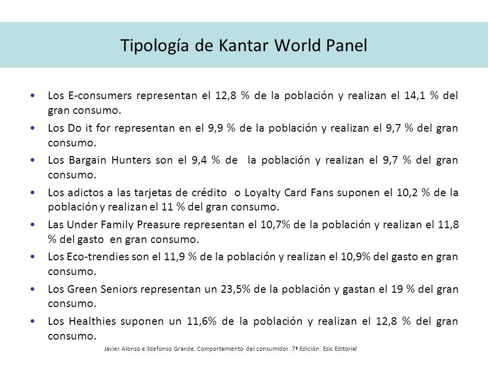 Tipología de Kantar World Panel