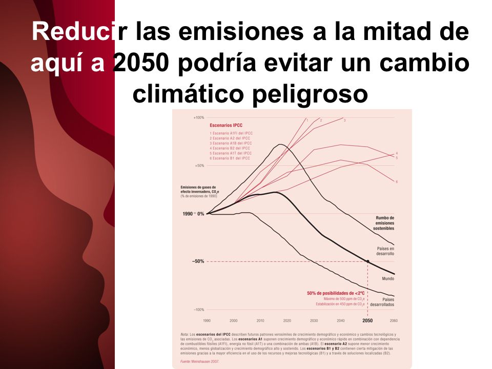 Reducir las emisiones a la mitad de aquí a 2050 podría evitar un cambio climático peligroso