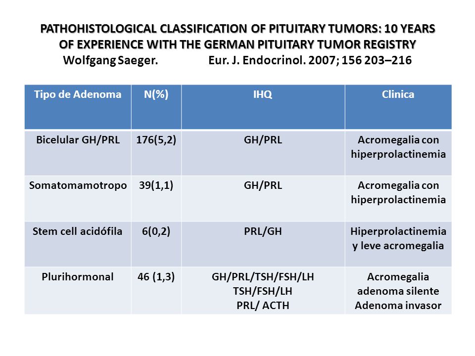 Pathohistological classification of pituitary tumors: 10 years of experience with the German Pituitary Tumor Registry Wolfgang Saeger. Eur. J. Endocrinol. 2007; –216