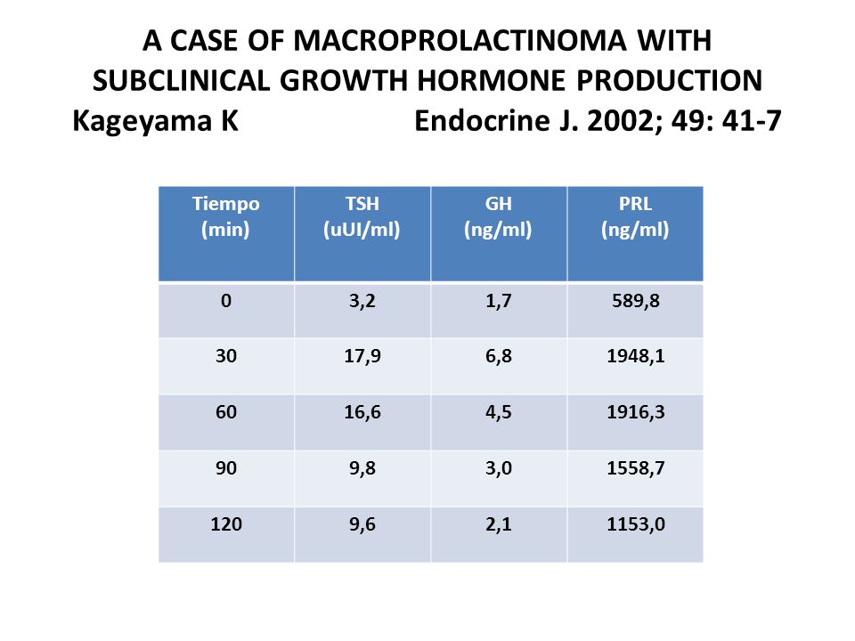 A case of macroprolactinoma with subclinical growth hormone production Kageyama K Endocrine J. 2002; 49: 41-7