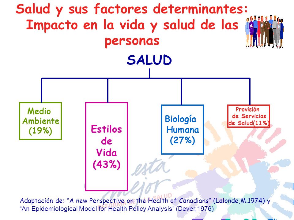 Salud y sus factores determinantes: Impacto en la vida y salud de las personas