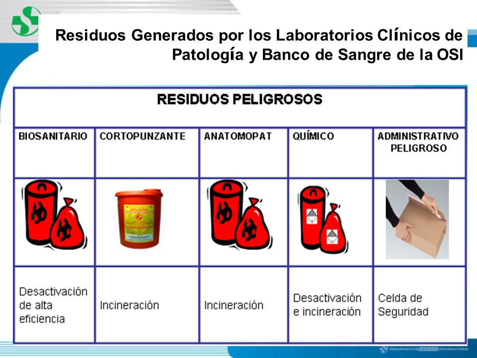 Residuos Generados por los Laboratorios Clínicos de Patología y Banco de Sangre de la OSI