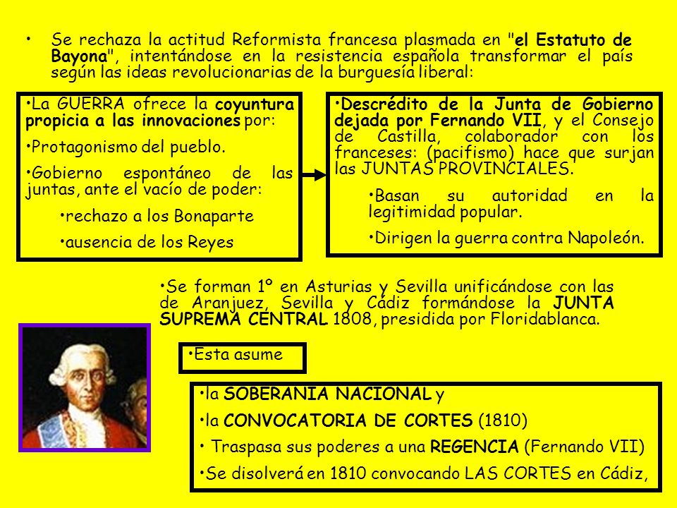 Se rechaza la actitud Reformista francesa plasmada en el Estatuto de Bayona , intentándose en la resistencia española transformar el país según las ideas revolucionarias de la burguesía liberal: